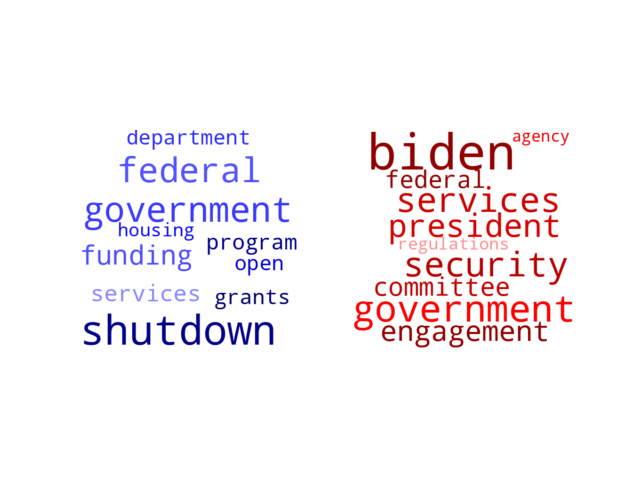 Wordcloud from Friday September 29, 2023.